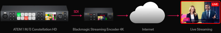 Streaming Diagram